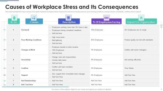 Employee_Stress_Management_Methods_Ppt_PowerPoint_Presentation_Complete_Deck_With_Slides_Slide_5.jpg