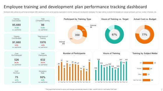 Employee_Training_And_Development_Plan_Ppt_PowerPoint_Presentation_Complete_Deck_With_Slides_Slide_2.jpg