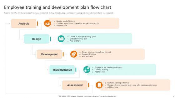 Employee_Training_And_Development_Plan_Ppt_PowerPoint_Presentation_Complete_Deck_With_Slides_Slide_4.jpg