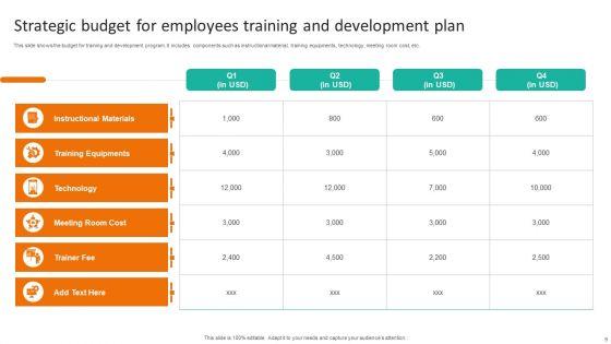 Employee_Training_And_Development_Plan_Ppt_PowerPoint_Presentation_Complete_Deck_With_Slides_Slide_9.jpg