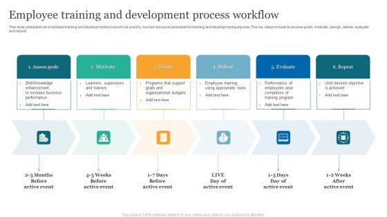 Employee_Training_And_Development_Process_Workflow_Infographics_PDF_Slide_1.jpg