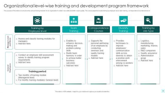Employee_Training_And_Development_Program_Ppt_PowerPoint_Presentation_Complete_With_Slides_Slide_3.jpg