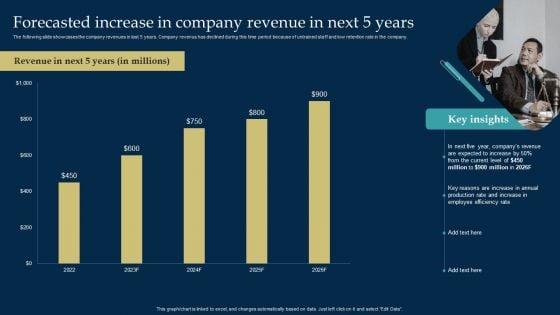 Employee_Training_And_Development_Strategy_Forecasted_Increase_In_Company_Revenue_In_Next_5_Years_Guidelines_PDF_Slide_1.jpg