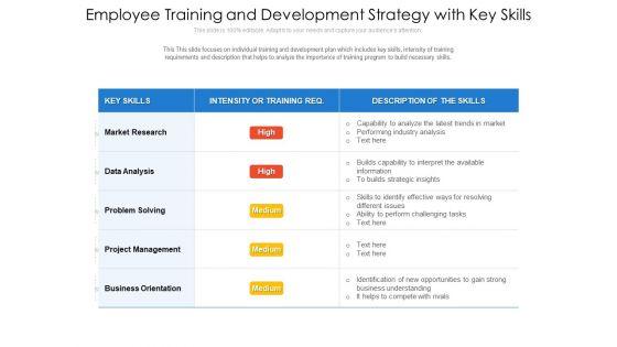 Employee_Training_And_Development_Strategy_With_Key_Skills_Ppt_PowerPoint_Presentation_Gallery_Demonstration_PDF_Slide_1.jpg