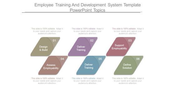 Employee Training And Development System Template Powerpoint Topics Employee Training And Development System Template Powerpoint Topics