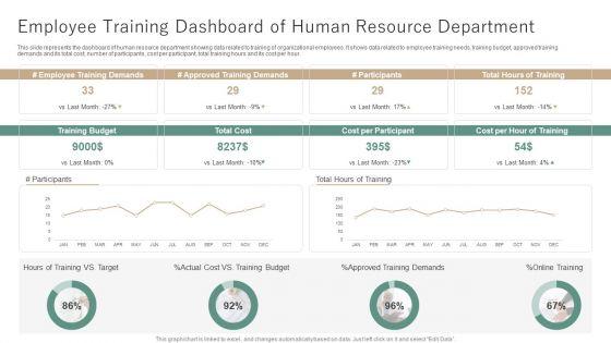 Employee_Training_Dashboard_Of_Human_Resource_Department_Ppt_Outline_Themes_PDF_Slide_1.jpg