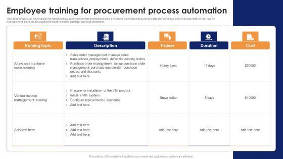 Employee_Training_For_Procurement_Process_Automation_Optimizing_Automated_Supply_Chain_And_Logistics_Rules_PDF_Slide_1.jpg