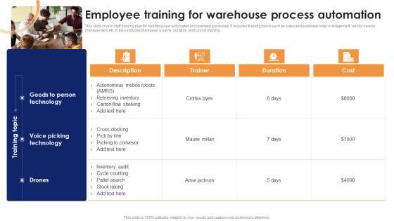 Employee Training For Warehouse Process Automation Optimizing Automated Supply Chain And Logistics Themes PDF Employee Training For Warehouse Process Automation Optimizing Automated Supply Chain And Logistics Themes PDF