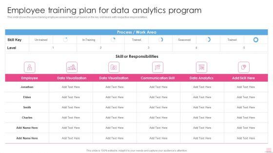 Employee_Training_Plan_For_Data_Analytics_Program_Business_Analysis_Modification_Toolkit_Diagrams_PDF_Slide_1.jpg
