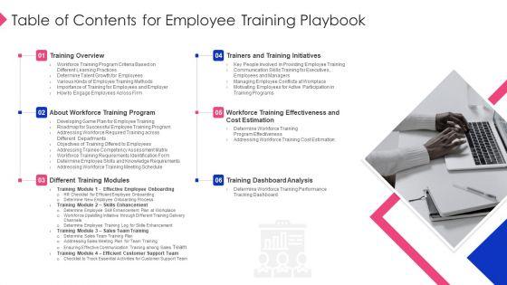 Employee_Training_Playbook_Ppt_PowerPoint_Presentation_Complete_Deck_With_Slides_Slide_3.jpg