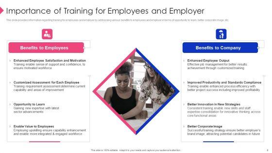 Employee_Training_Playbook_Ppt_PowerPoint_Presentation_Complete_Deck_With_Slides_Slide_8.jpg