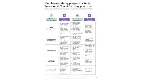Employee_Training_Playbook_Template_Slide_6.jpg