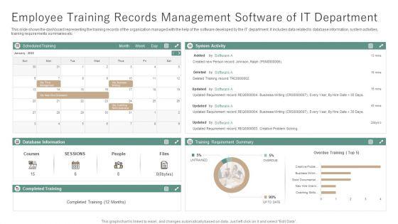 Employee_Training_Records_Management_Software_Of_IT_Department_Ppt_File_Layout_PDF_Slide_1.jpg