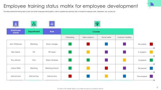 Employee_Training_Status_Ppt_PowerPoint_Presentation_Complete_Deck_With_Slides_Slide_12.jpg