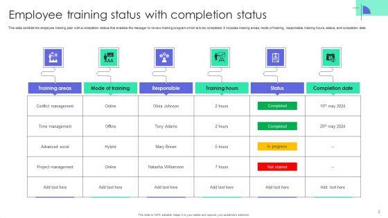 Employee_Training_Status_Ppt_PowerPoint_Presentation_Complete_Deck_With_Slides_Slide_2.jpg