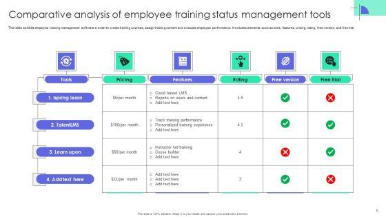Employee_Training_Status_Ppt_PowerPoint_Presentation_Complete_Deck_With_Slides_Slide_6.jpg