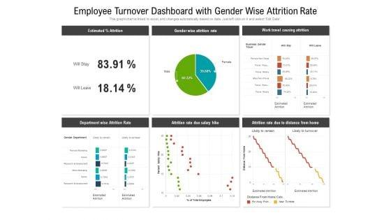 Employee_Turnover_Dashboard_With_Gender_Wise_Attrition_Rate_Ppt_PowerPoint_Presentation_Model_Icons_PDF_Slide_1.jpg