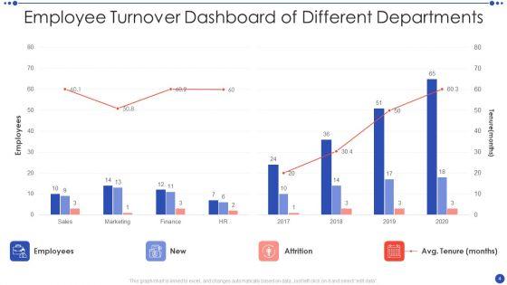 Employee_Turnover_Ppt_PowerPoint_Presentation_Complete_With_Slides_Slide_4.jpg