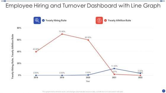 Employee_Turnover_Ppt_PowerPoint_Presentation_Complete_With_Slides_Slide_7.jpg