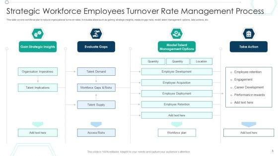 Employee_Turnover_Rates_Management_Ppt_PowerPoint_Presentation_Complete_Deck_With_Slides_Slide_5.jpg