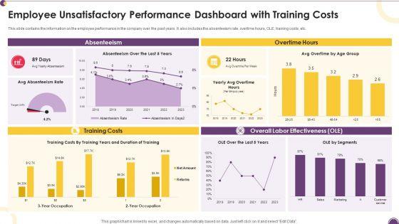 Employee_Unsatisfactory_Performance_Dashboard_With_Training_Costs_Professional_PDF_Slide_1.jpg