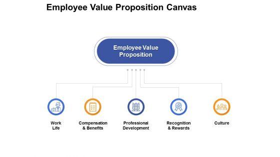 Employee_Value_Proposition_Canvas_Ppt_PowerPoint_Presentation_File_Design_Ideas_Slide_1.jpg