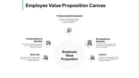 Employee_Value_Proposition_Canvas_Ppt_PowerPoint_Presentation_File_Inspiration_Slide_1.jpg