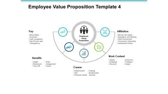 Employee_Value_Proposition_Content_Affiliation_Career_Ppt_PowerPoint_Presentation_Inspiration_Objects_Slide_1.jpg