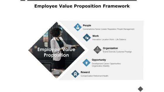 Employee_Value_Proposition_Framework_Organization_Ppt_PowerPoint_Presentation_Pictures_Clipart_Slide_1.jpg