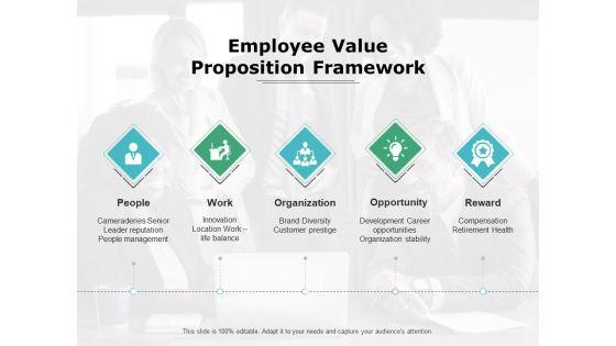 Employee_Value_Proposition_Framework_Ppt_PowerPoint_Presentation_Icon_Design_Templates_Slide_1.jpg