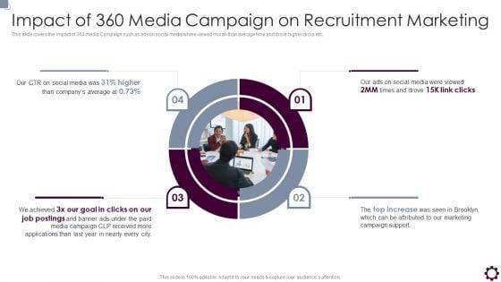 Employee_Value_Proposition_Impact_Of_360_Media_Campaign_On_Recruitment_Marketing_Rules_PDF_Slide_1.jpg