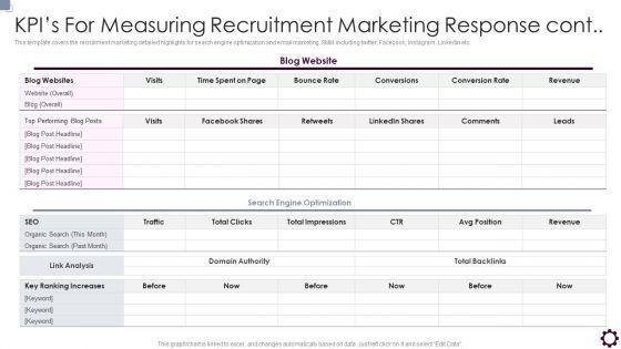 Employee_Value_Proposition_Kpis_For_Measuring_Recruitment_Marketing_Response_Cont_Portrait_PDF_Slide_1.jpg