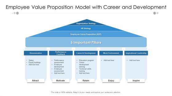 Employee_Value_Proposition_Model_With_Career_And_Development_Ppt_PowerPoint_Presentation_Infographic_Template_Outline_PDF_Slide_1.jpg