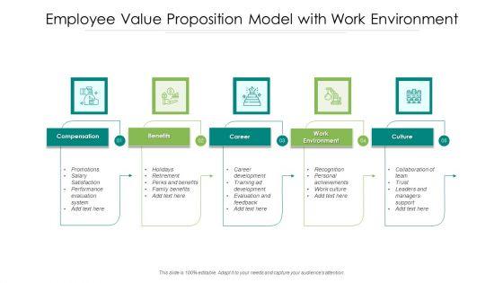Employee_Value_Proposition_Model_With_Work_Environment_Ppt_PowerPoint_Presentation_File_Graphic_Tips_PDF_Slide_1.jpg