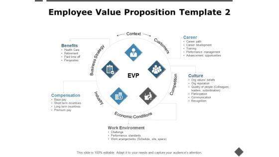 Employee_Value_Proposition_Template_Economic_Conditions_Ppt_PowerPoint_Presentation_Layouts_Influencers_Slide_1.jpg