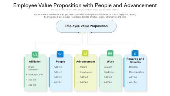 Employee_Value_Proposition_With_People_And_Advancement_Ppt_PowerPoint_Presentation_Gallery_Structure_PDF_Slide_1.jpg