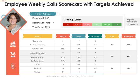 Employee_Weekly_Calls_Scorecard_With_Targets_Achieved_Graphics_PDF_Slide_1.jpg