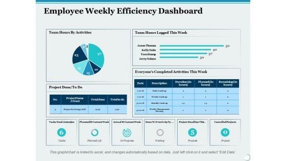Employee_Weekly_Efficiency_Dashboard_Ppt_PowerPoint_Presentation_Infographic_Template_Graphic_Images_Slide_1.jpg