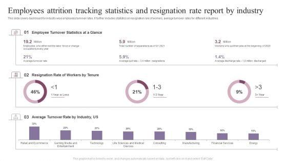 Employees_Attrition_Tracking_Statistics_And_Resignation_Rate_Report_By_Industry_Background_PDF_Slide_1.jpg