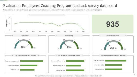 Employees_Coaching_Program_Ppt_PowerPoint_Presentation_Complete_Deck_With_Slides_Slide_2.jpg
