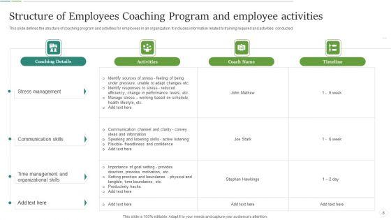 Employees_Coaching_Program_Ppt_PowerPoint_Presentation_Complete_Deck_With_Slides_Slide_8.jpg