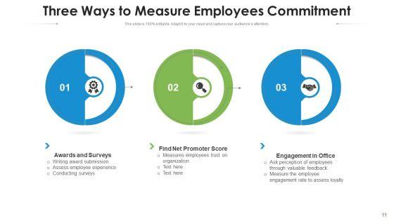 Employees_Commitment_Performance_Incentives_Ppt_PowerPoint_Presentation_Complete_Deck_With_Slides_Slide_11.jpg