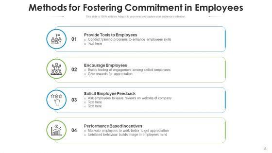 Employees_Commitment_Performance_Incentives_Ppt_PowerPoint_Presentation_Complete_Deck_With_Slides_Slide_8.jpg