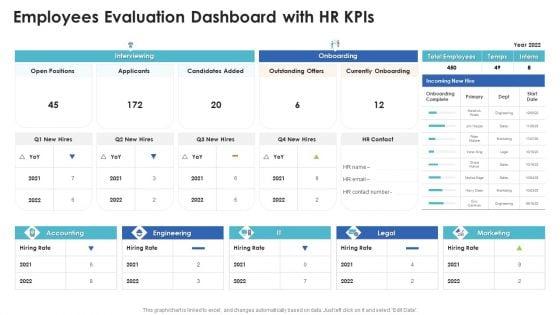 Employees_Evaluation_Dashboard_With_Hr_Kpis_Topics_PDF_Slide_1.jpg