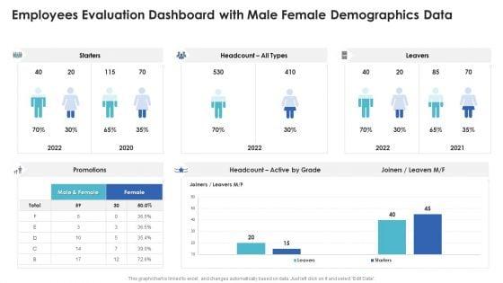 Employees_Evaluation_Dashboard_With_Male_Female_Demographics_Data_Ideas_PDF_Slide_1.jpg
