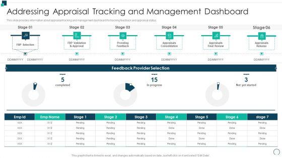 Employees_Performance_Assessment_And_Appraisal_Addressing_Appraisal_Tracking_Download_PDF_Slide_1.jpg