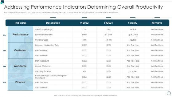 Employees_Performance_Assessment_And_Appraisal_Addressing_Performance_Indicators_Download_PDF_Slide_1.jpg