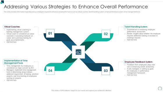Employees_Performance_Assessment_And_Appraisal_Addressing_Various_Strategies_Portrait_PDF_Slide_1.jpg