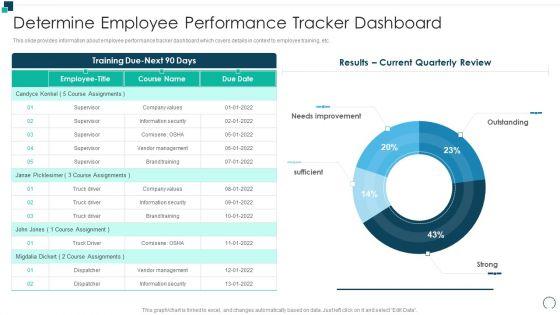 Employees_Performance_Assessment_And_Appraisal_Determine_Employee_Performance_Tracker_Dashboard_Diagrams_PDF_Slide_1.jpg