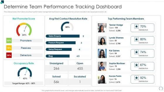 Employees_Performance_Assessment_And_Appraisal_Determine_Team_Performance_Tracking_Dashboard_Graphics_PDF_Slide_1.jpg